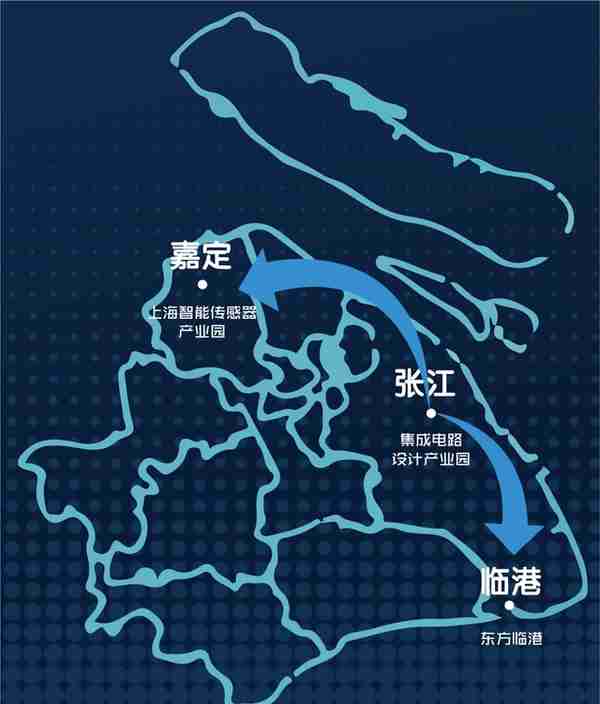 中国智能传感器产业发展之路——上海嘉定篇