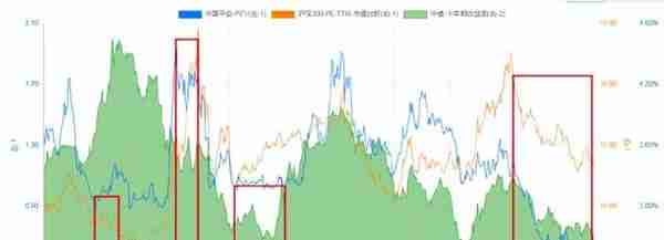 「行业分析」保险行业的投资逻辑与估值方法（2022-08-21）