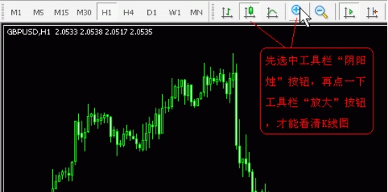 Metatrader4 (MT4)平台使用指南