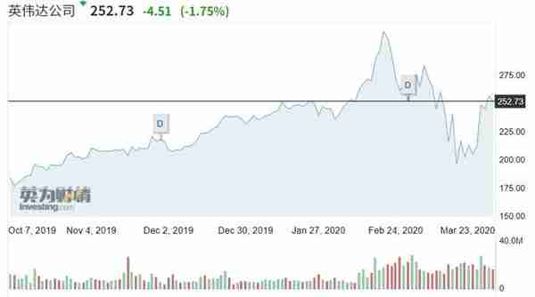 这三只美股遭“错杀”其中一只八年回报率超1400%