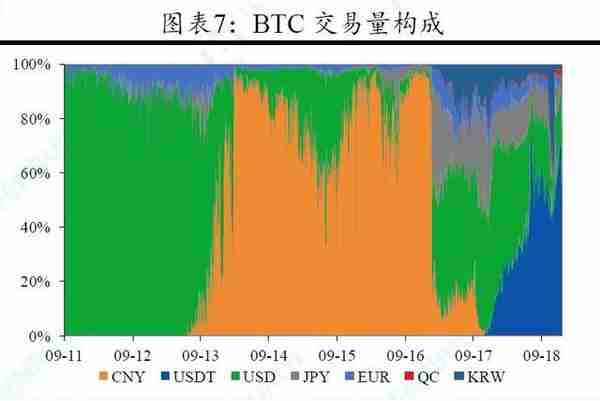 暴风雨中的光辉——日本通证监管演变路径和逻辑