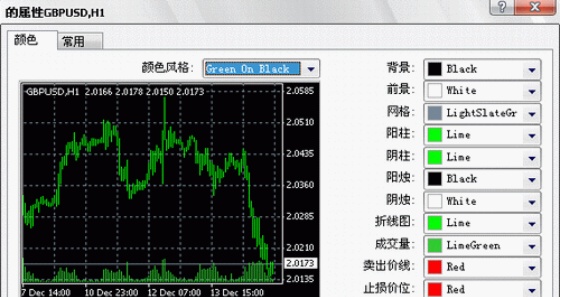 Metatrader4 (MT4)平台使用指南