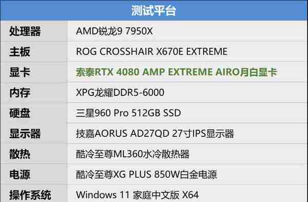 索泰RTX 4080 AMP EXTREME AIRO月白显卡评测：堆料媲美RTX 4090