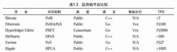 风口上的区块链，没有比这个介绍更全面的了