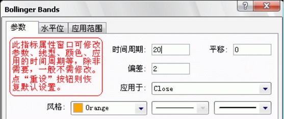 Metatrader4 (MT4)平台使用指南