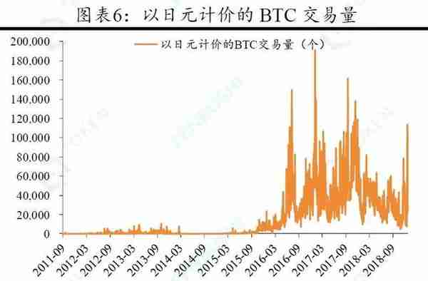 暴风雨中的光辉——日本通证监管演变路径和逻辑