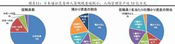 暴风雨中的光辉——日本通证监管演变路径和逻辑