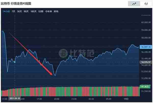 比特币暴跌跳水，虚拟货币要凉了吗？数字人民币即将崛起