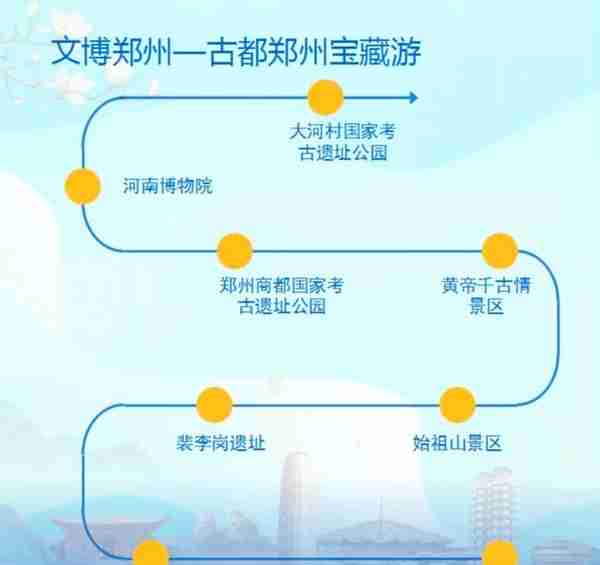7大主题、9条精品旅游线路，邀您you游郑州