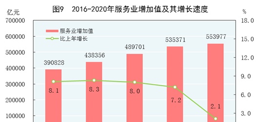 中华人民共和国2020年国民经济和社会发展统计公报
