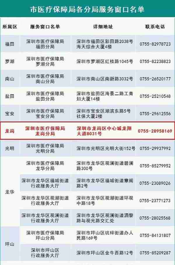 5月5日起，深圳龙岗这8个行政服务大厅开始受理医保业务！
