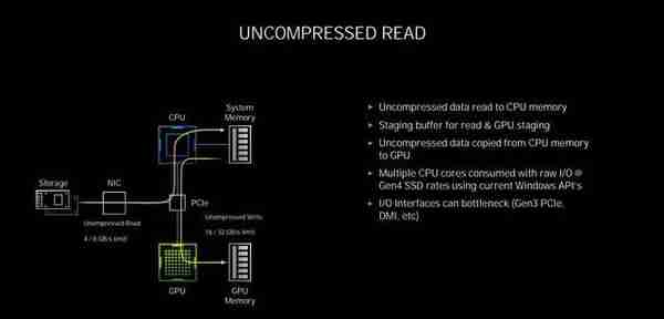 NVIDIA RTX 3080 Ti首测 12G显存版的3090