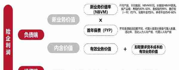 「行业分析」保险行业的投资逻辑与估值方法（2022-08-21）