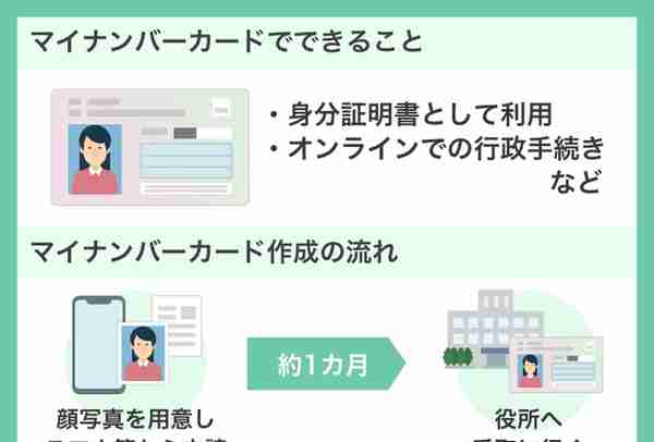 名校志向塾：初到日本，如何解决区役所、邮局和银行登记问题？