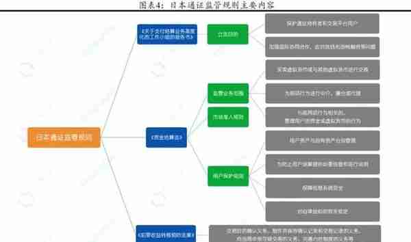 暴风雨中的光辉——日本通证监管演变路径和逻辑