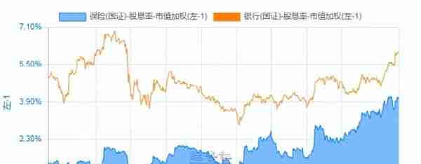 「行业分析」保险行业的投资逻辑与估值方法（2022-08-21）