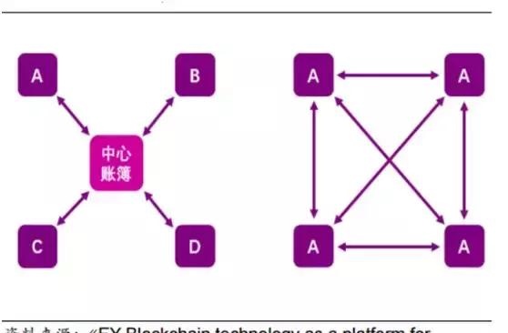 区块链到底是个啥玩意？一文读懂