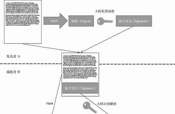 风口上的区块链，没有比这个介绍更全面的了