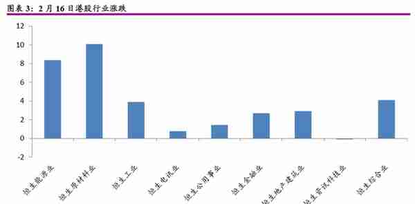 光期研究2021春节宏观及大宗商品特刊