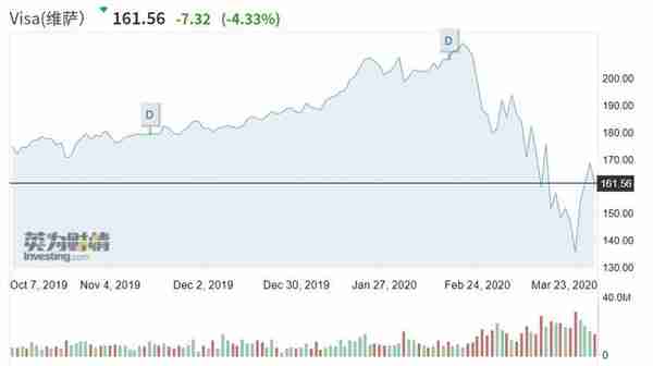 这三只美股遭“错杀”其中一只八年回报率超1400%