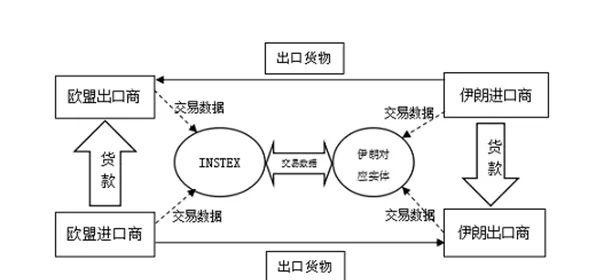 虚拟货币：中美博弈的新“战场”