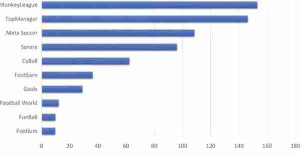 足球类链游竞品分析报告（下）