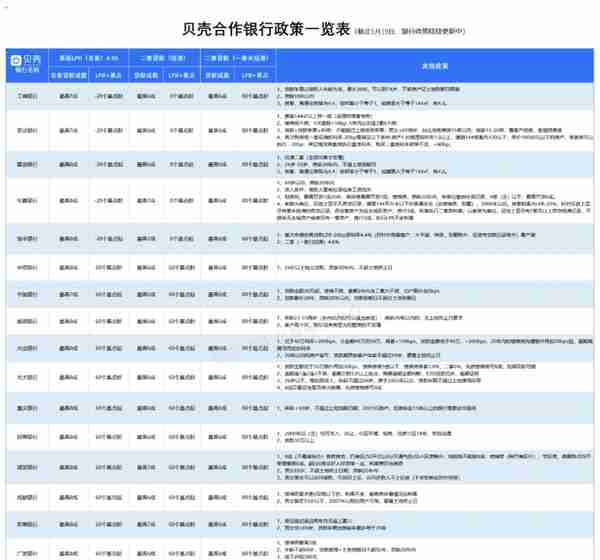 注意！重庆楼市在放大招了