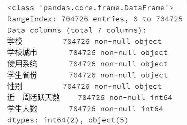 Pandas+Pyecharts | 快手APP大学生用户数据分析可视化
