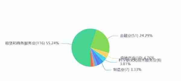 建信信托测评