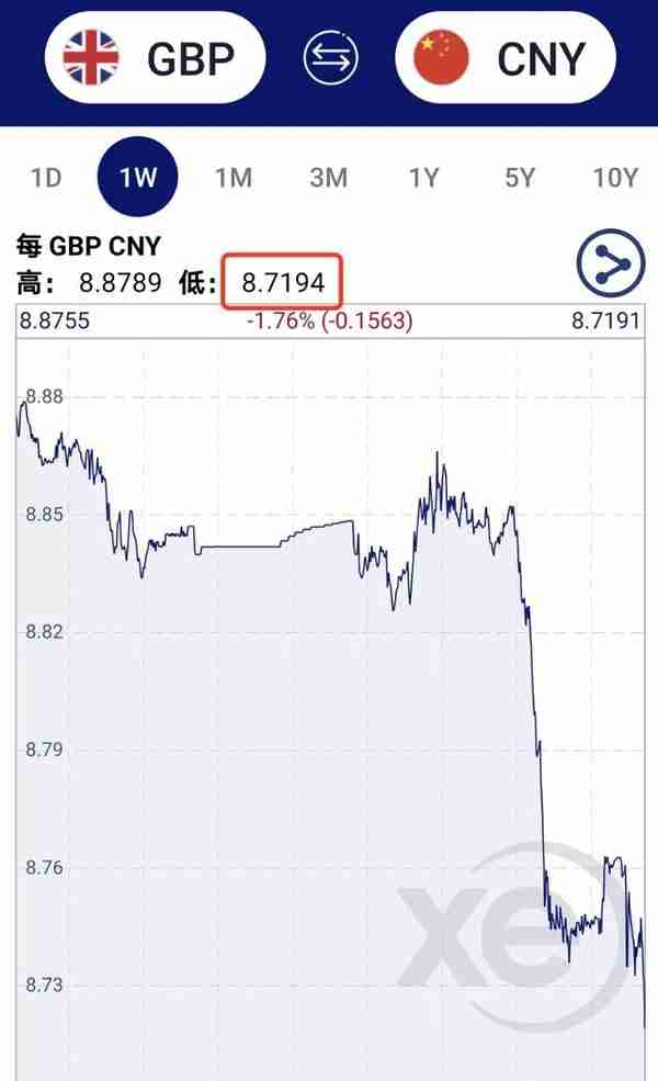 英镑断崖大跌，跌至今年最低点，发生了什么？