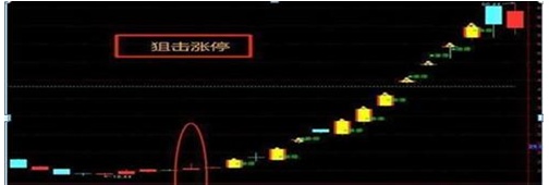 给散户们的忠告：不要再频繁换股了！“长期持股+反复做T”收益或远远高于频繁换股，仅分享一次