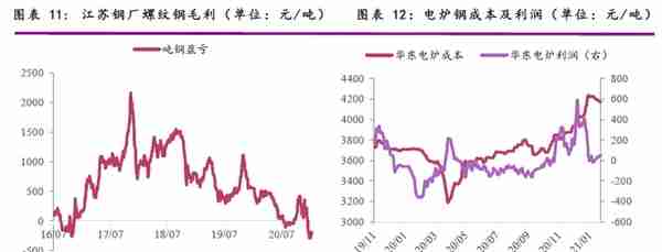 光期研究2021春节宏观及大宗商品特刊