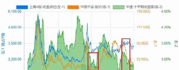 「行业分析」保险行业的投资逻辑与估值方法（2022-08-21）