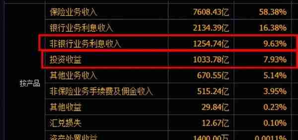 「行业分析」保险行业的投资逻辑与估值方法（2022-08-21）