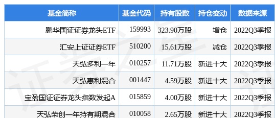 11月15日光大证券涨9.99%，鹏华国证证券龙头ETF基金重仓该股