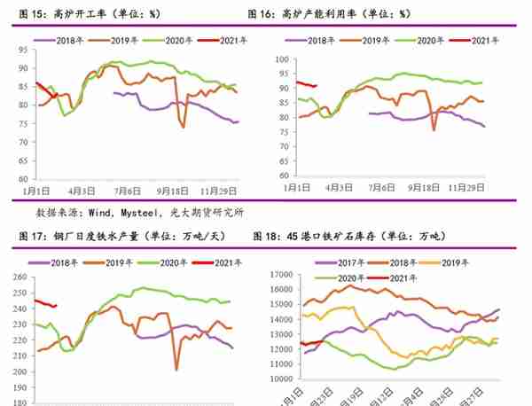 光期研究2021春节宏观及大宗商品特刊