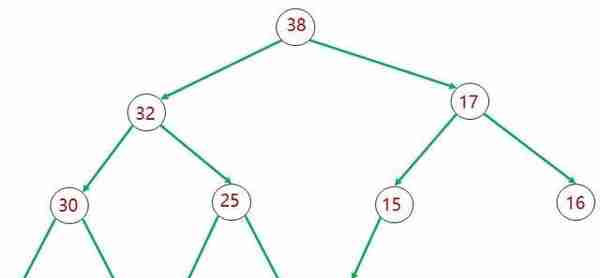 算法素颜（10）：二叉堆“功夫熊猫”的速成之路