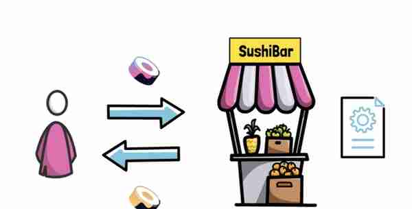 Sushi——DeFi 中被严重低估的协议？