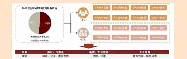 元宇宙记“鹿”| 什么是元宇宙7大技术基础？