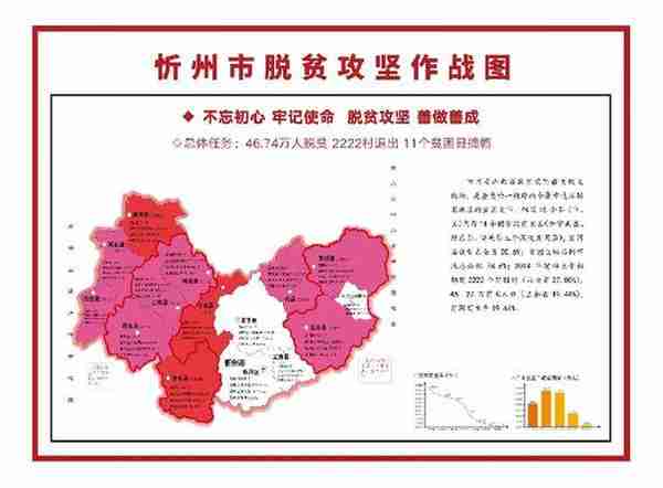 “走西口”故地的反贫困决战：​革命老区忻州脱贫攻坚纪实