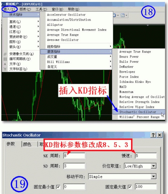 Metatrader4 (MT4)平台使用指南