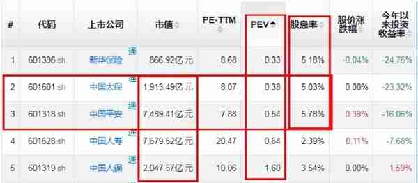 「行业分析」保险行业的投资逻辑与估值方法（2022-08-21）