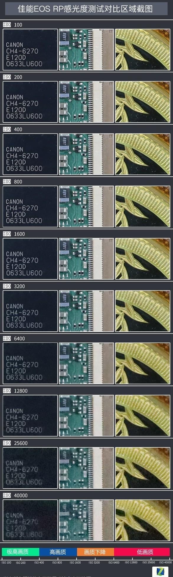 8999圆梦全画幅 佳能EOS RP微单相机评测