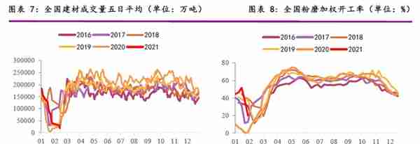 光期研究2021春节宏观及大宗商品特刊