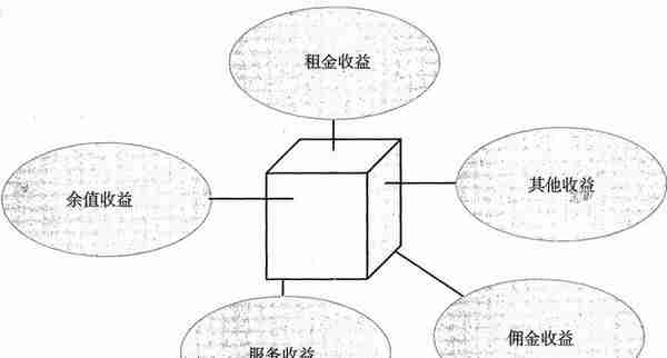 说一说融资租赁行业