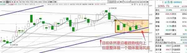 A股：又见十字星冲高回落，明天是涨是跌，给大家一个明确的预判