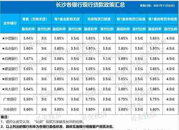 长沙北京银行贷款利率(北京银行长沙分行个贷管理部)