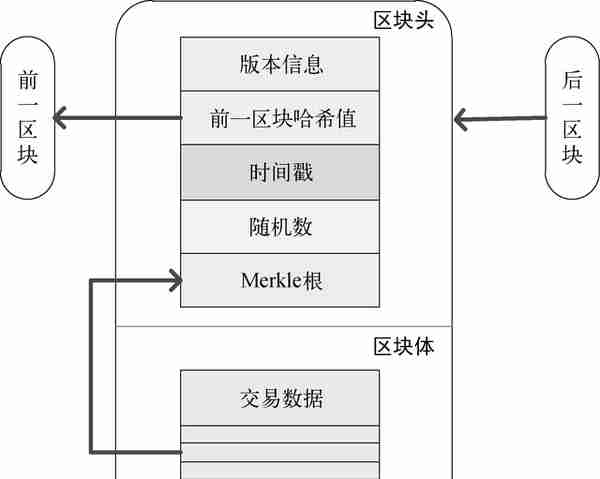 风口上的区块链，没有比这个介绍更全面的了