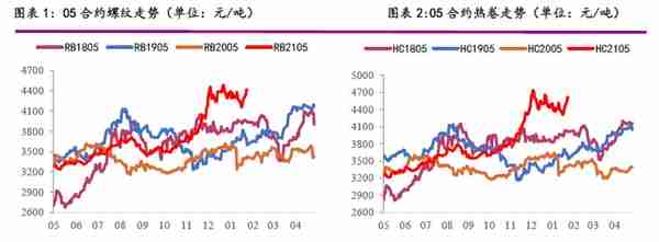 光期研究2021春节宏观及大宗商品特刊