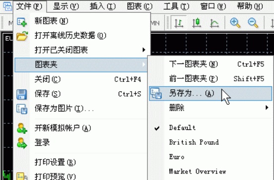 Metatrader4 (MT4)平台使用指南